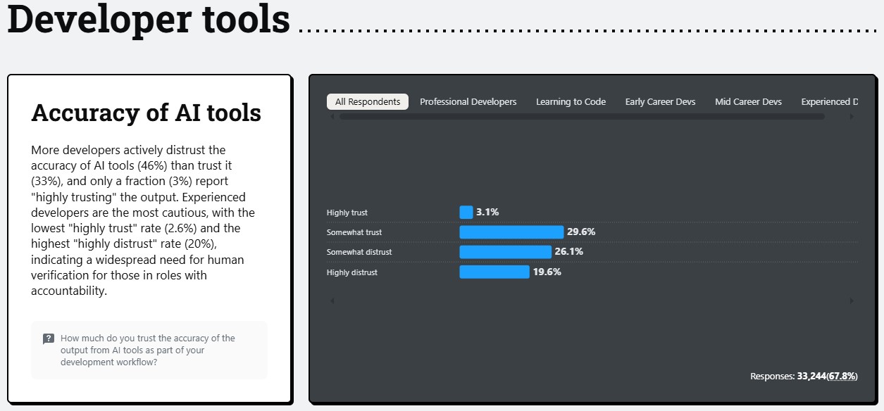 Code Review & Debugging